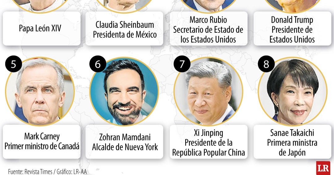 Papa León XIV, Sheinbaum y Trump, los lideres mas influyentes de 2026 según Time