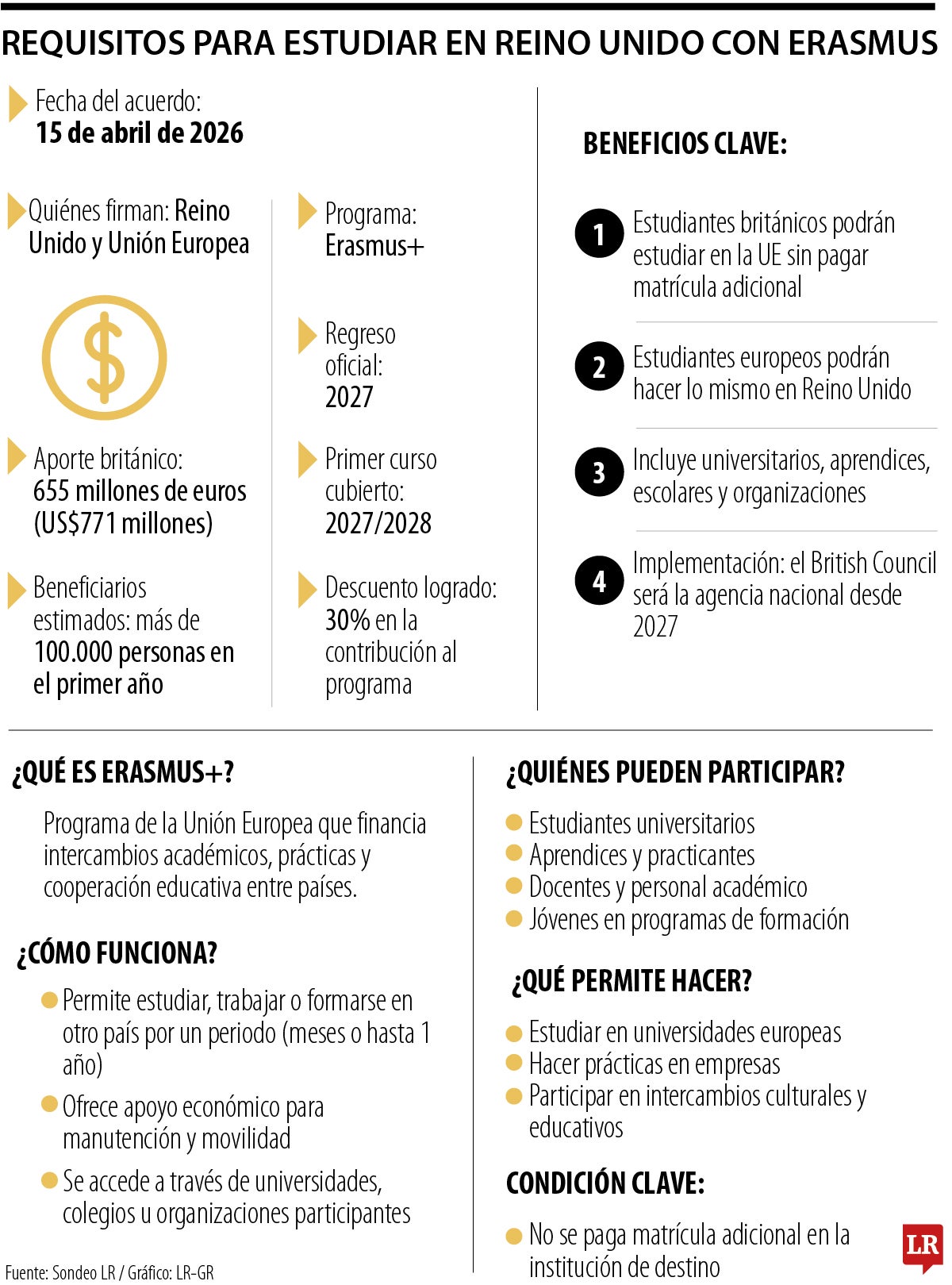 Reino Unido vuelve a abrir la puerta para estudiar en Europa