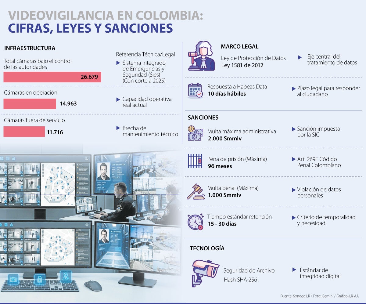Las multas si expone datos recopilados por videovigilancia