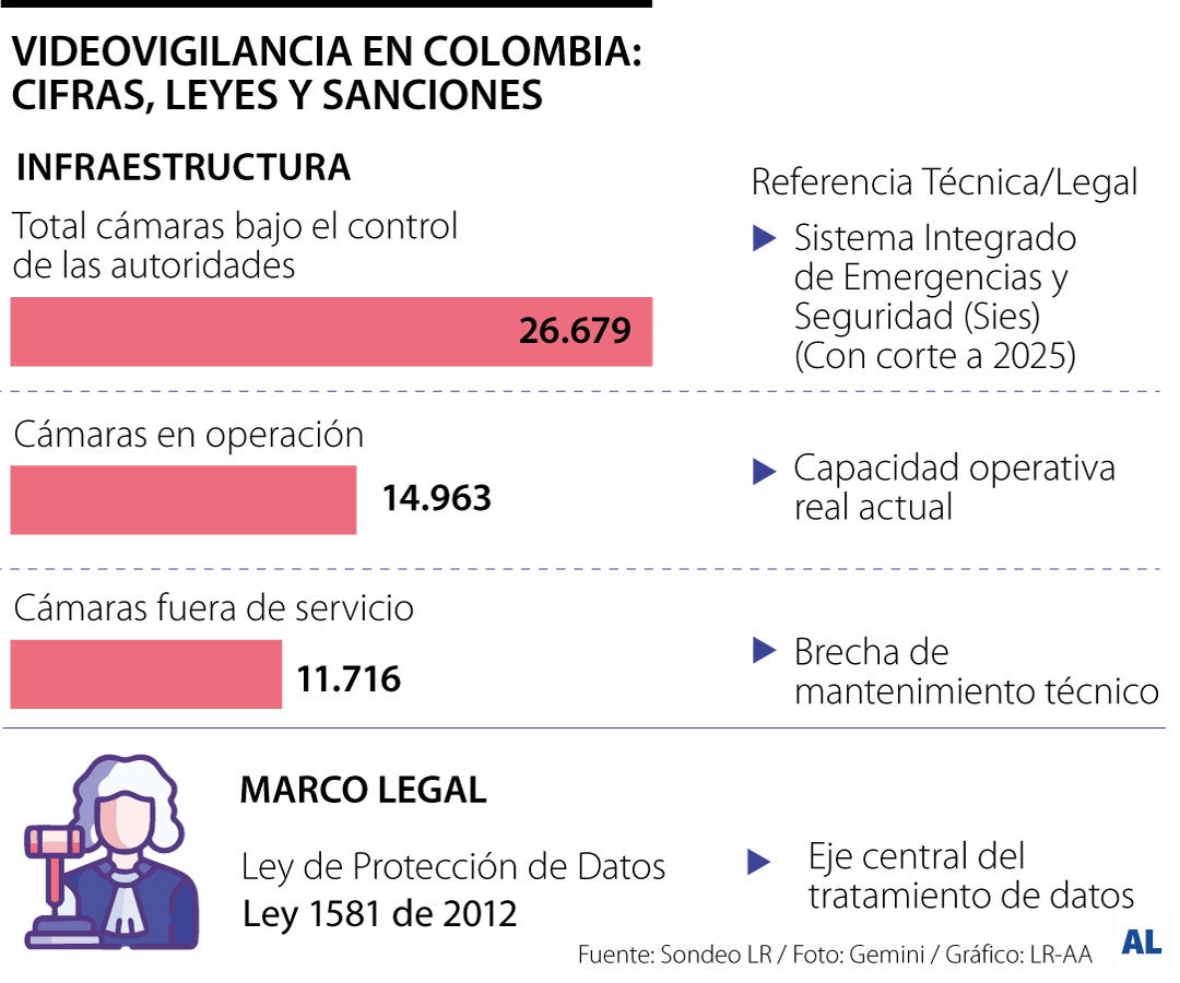 Las multas si expone datos recopilados por videovigilancia