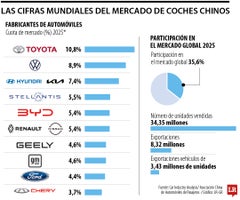 Participación de los vehículos chinos en Colombia.