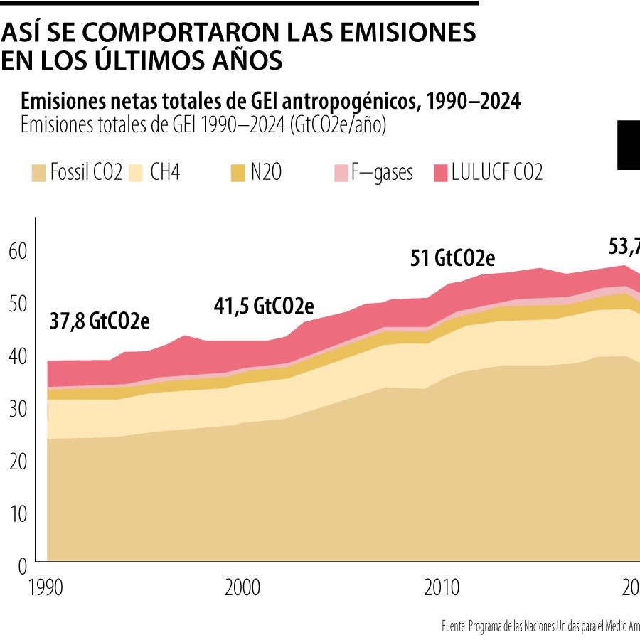 Desde el primer Día de la Tierra en 2009, las emisiones globales han ...