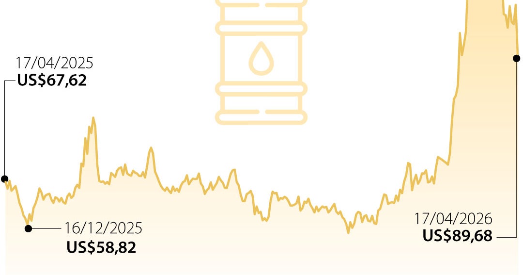 Precios del petróleo y el gas se desploman por anuncio de Irán de ...