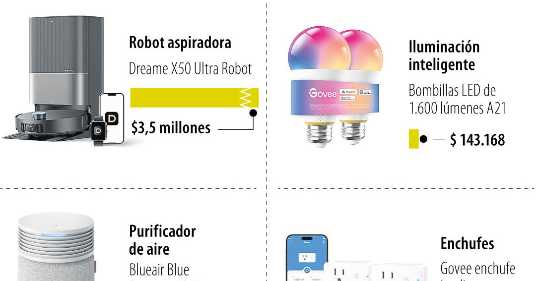 Más de $7 millones pueden costar los dispositivos para tener un hogar inteligente