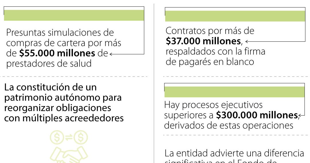 Coosalud enfrenta crisis financiera tras suspensión de intervención