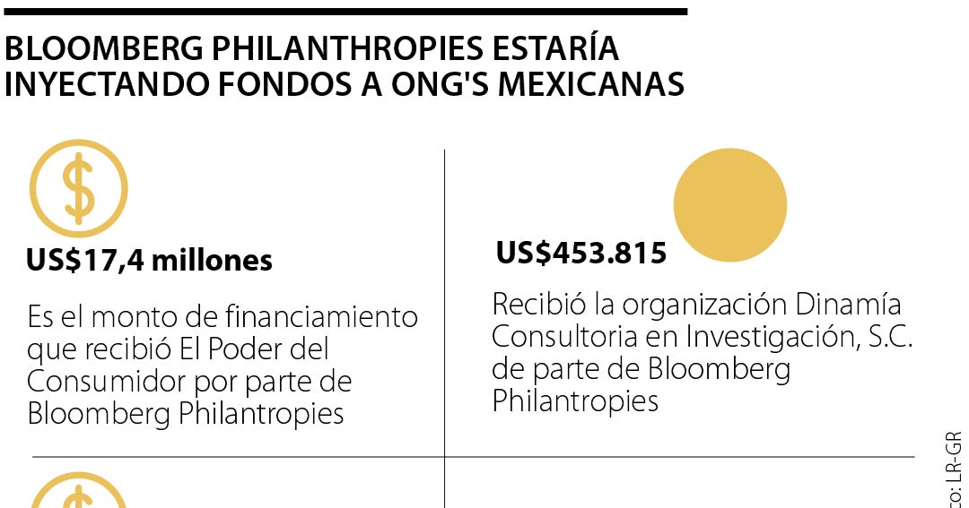 Organización Bloomberg Philanthropies habría hecho lobby con ONG’s de México