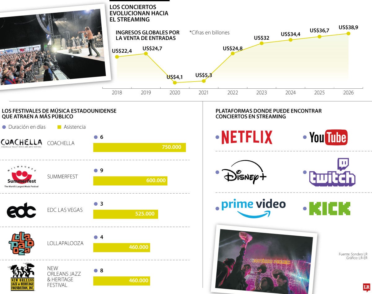 Los conciertos ahora migran al streaming