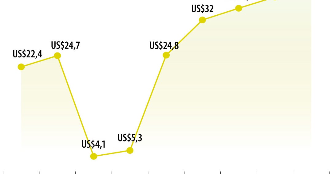 Los conciertos ahora migran al streaming con plataformas como YouTube y Twitch