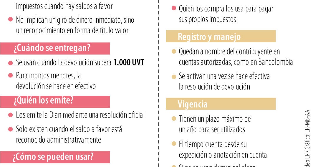 No tiene sentido cobrar tributos que devuelven