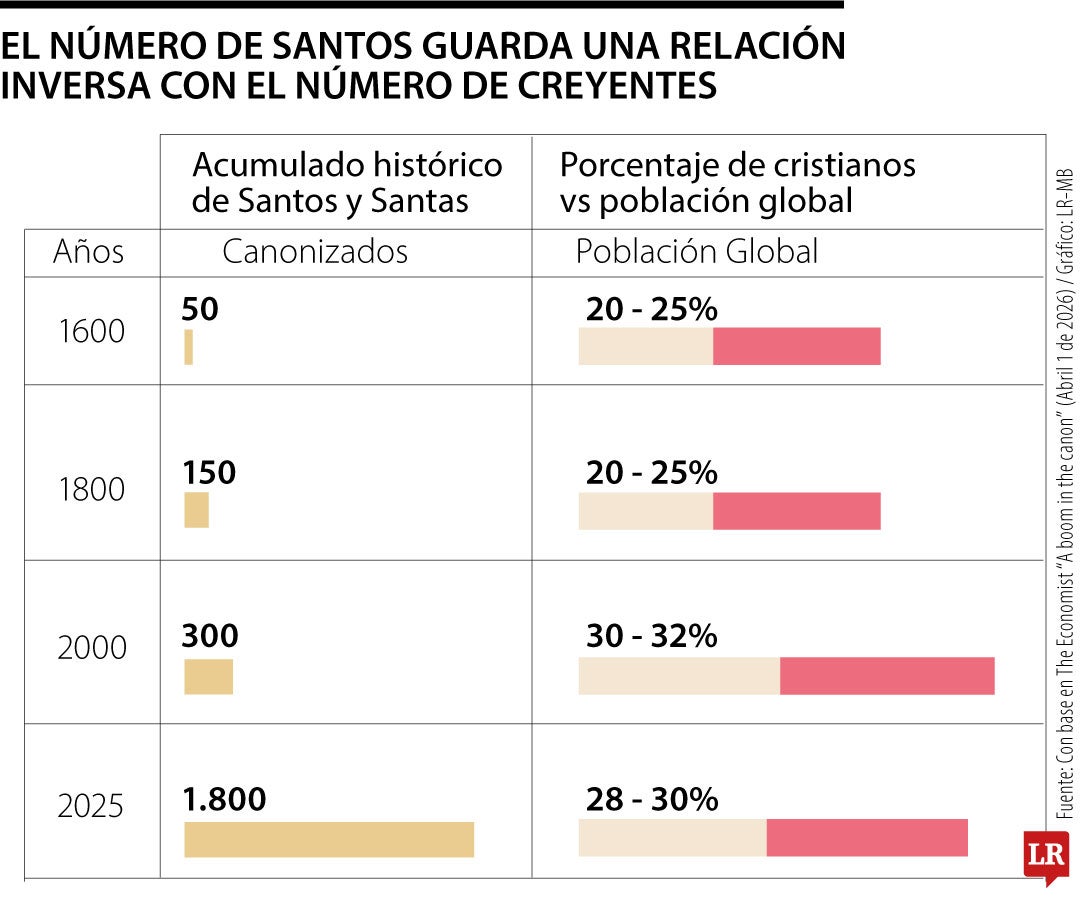Semana Santa en Sevilla, dogma y turismo