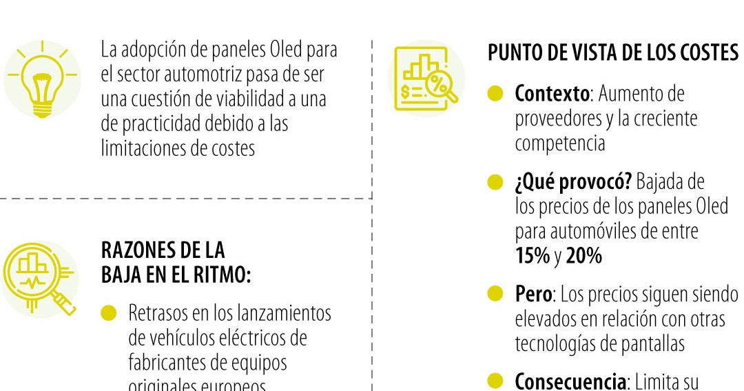 Adopción de las pantallas Oled para los carros ha perdido ritmo en los último años