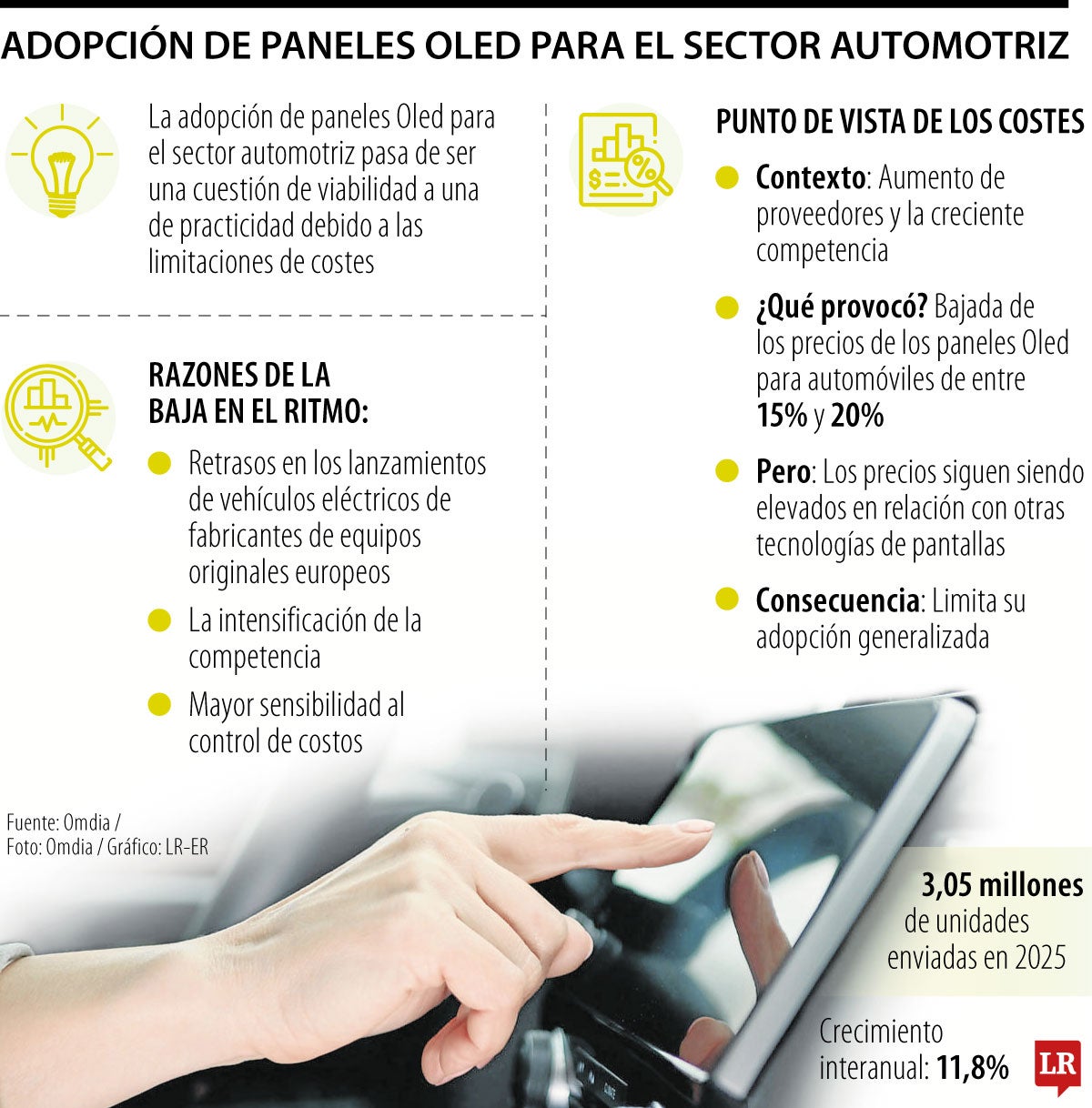 Situación de las pantallas Oled