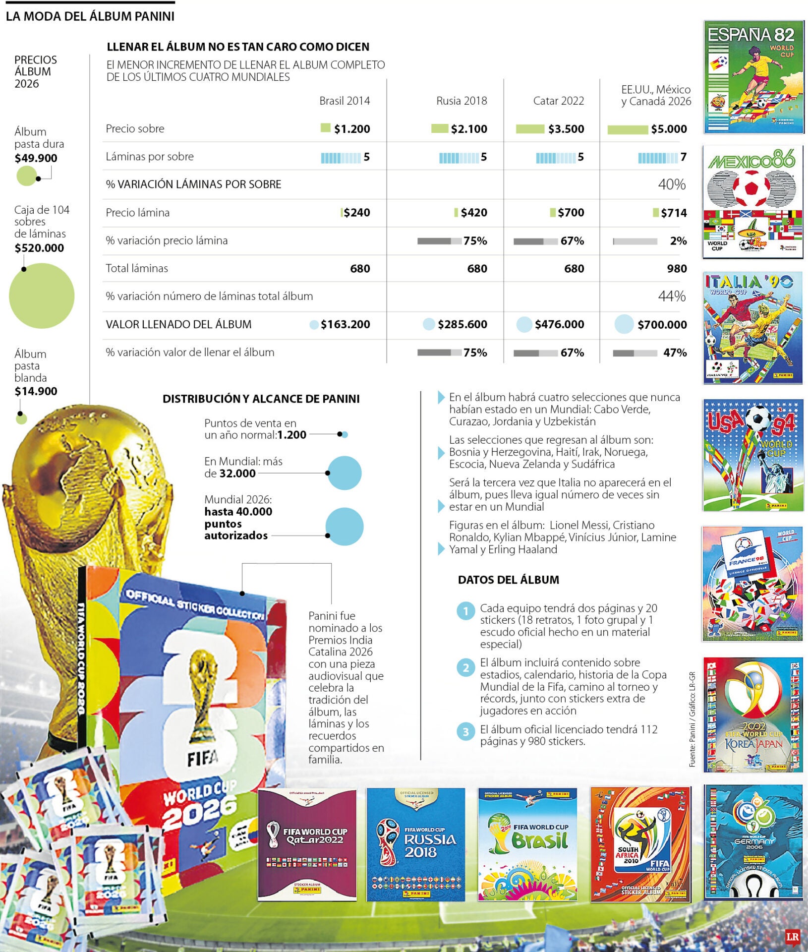 La moda del álbum Panini