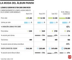 La moda del álbum Panini