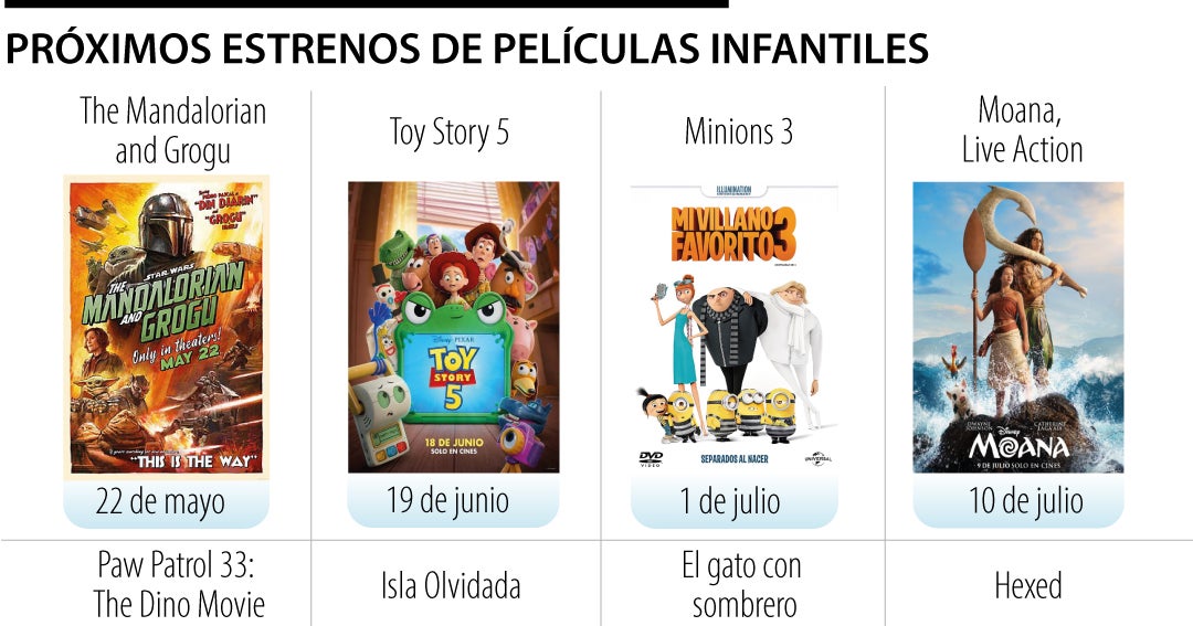 Los estrenos de películas infantiles que llegarán en lo que resta del año a los cines