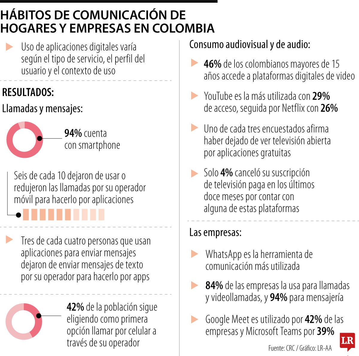 Hábitos de consumo en Colombia