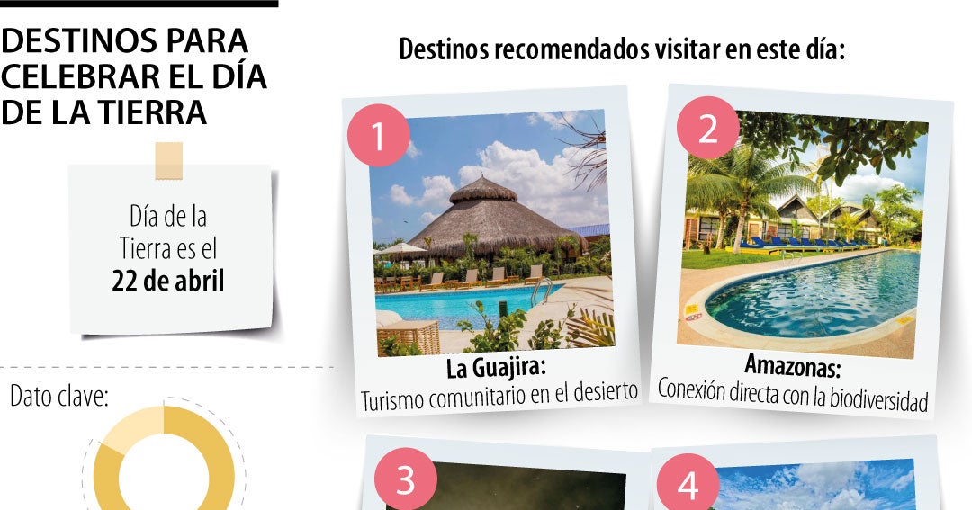 Los destinos sostenibles para visitar durante el Día de la Tierra