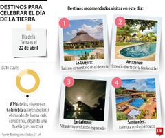 Destinos para visitar en el Día de la Tierra Destinos para visitar en el Día de la Tierra