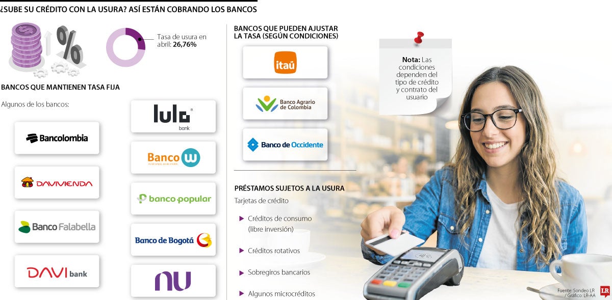 Como le cobran los bancos 