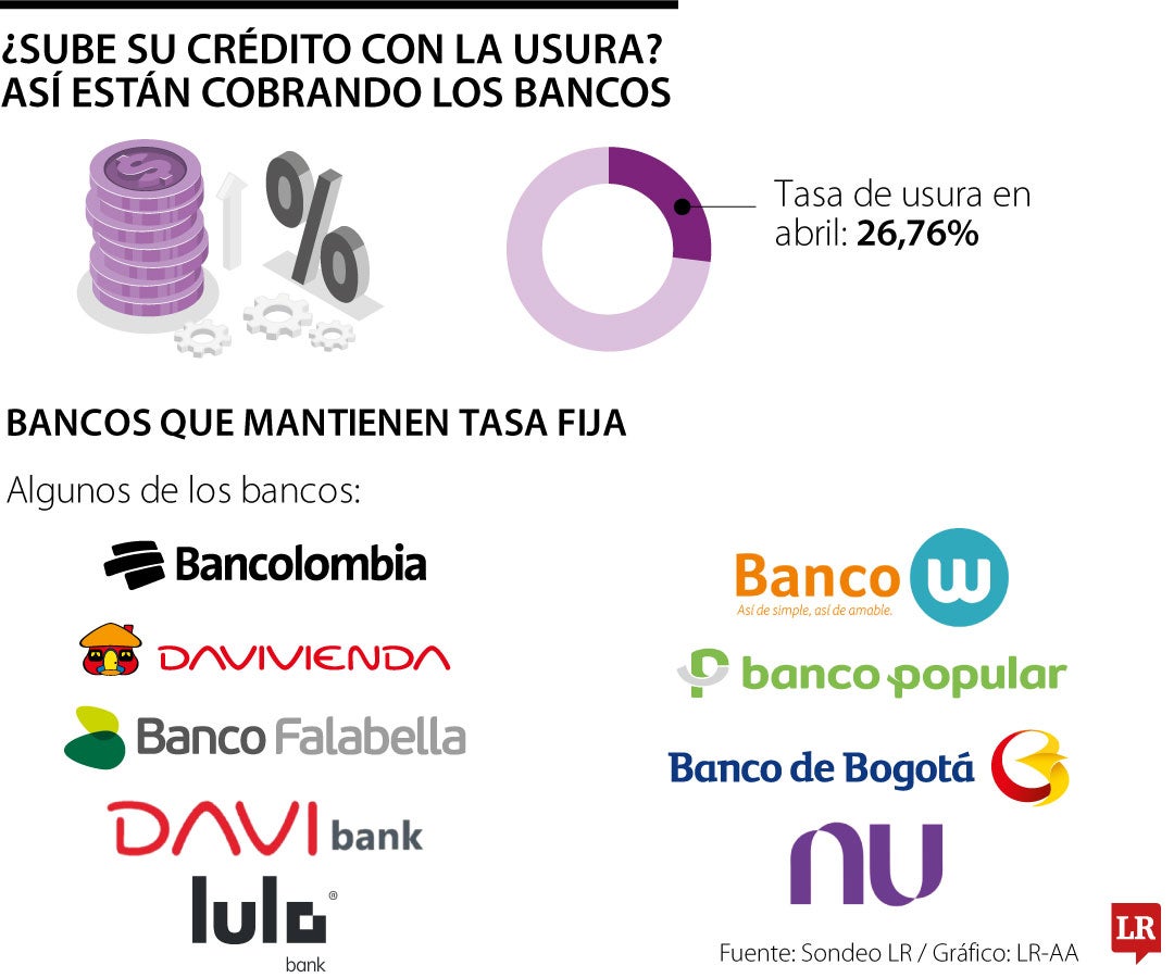 Como le cobran los bancos