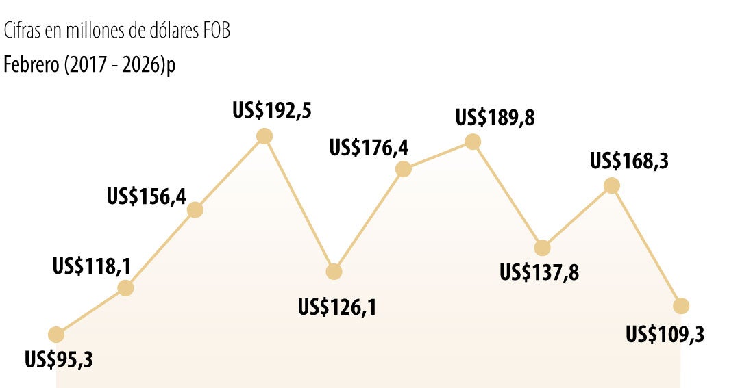El polvorín social en la frontera del sur