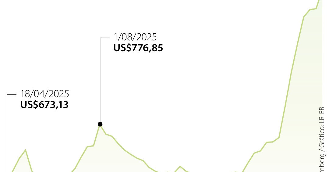 Precio de los fertilizantes subió 51,5% en el último año por la guerra en Medio Oriente