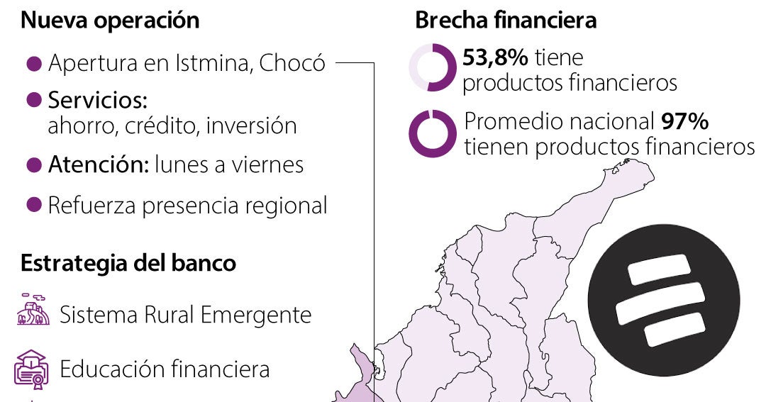 Bancolombia abrió sucursal en Istmina, Chocó para ampliar la inclusión financiera