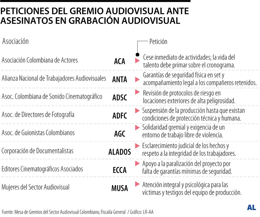 Peticiones de los gremios audiovisuales