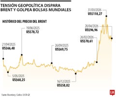 El conflicto con Irán dispara el brent y enfría a Wall Street