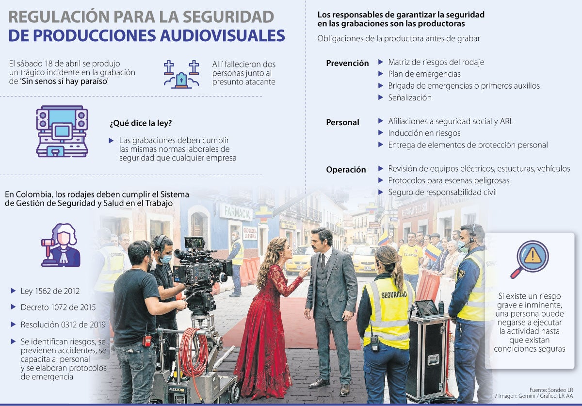 Así se debe garantizar la seguridad en las grabaciones