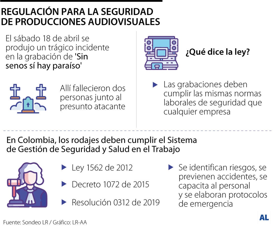 Así se debe garantizar la seguridad en las grabaciones