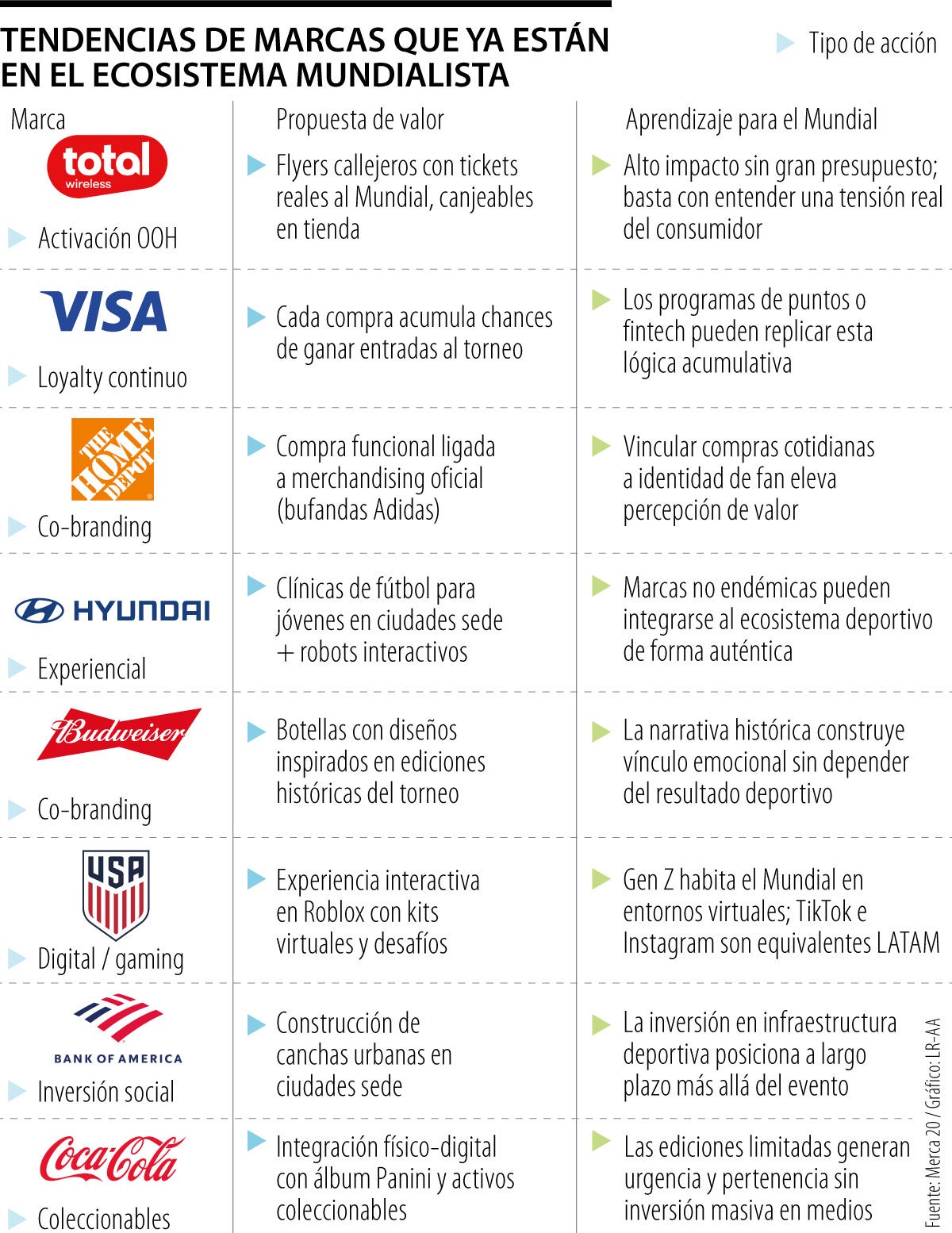 Marcas Mundial
