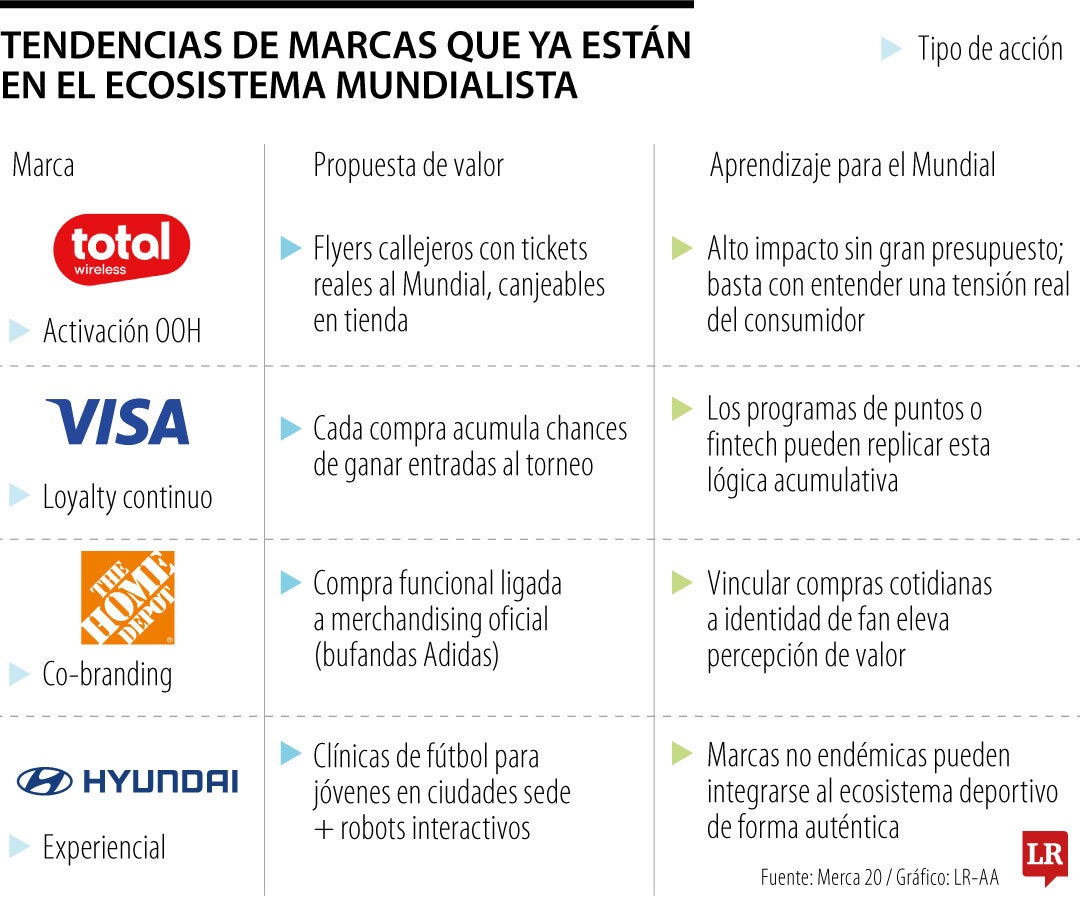 Marcas Mundial