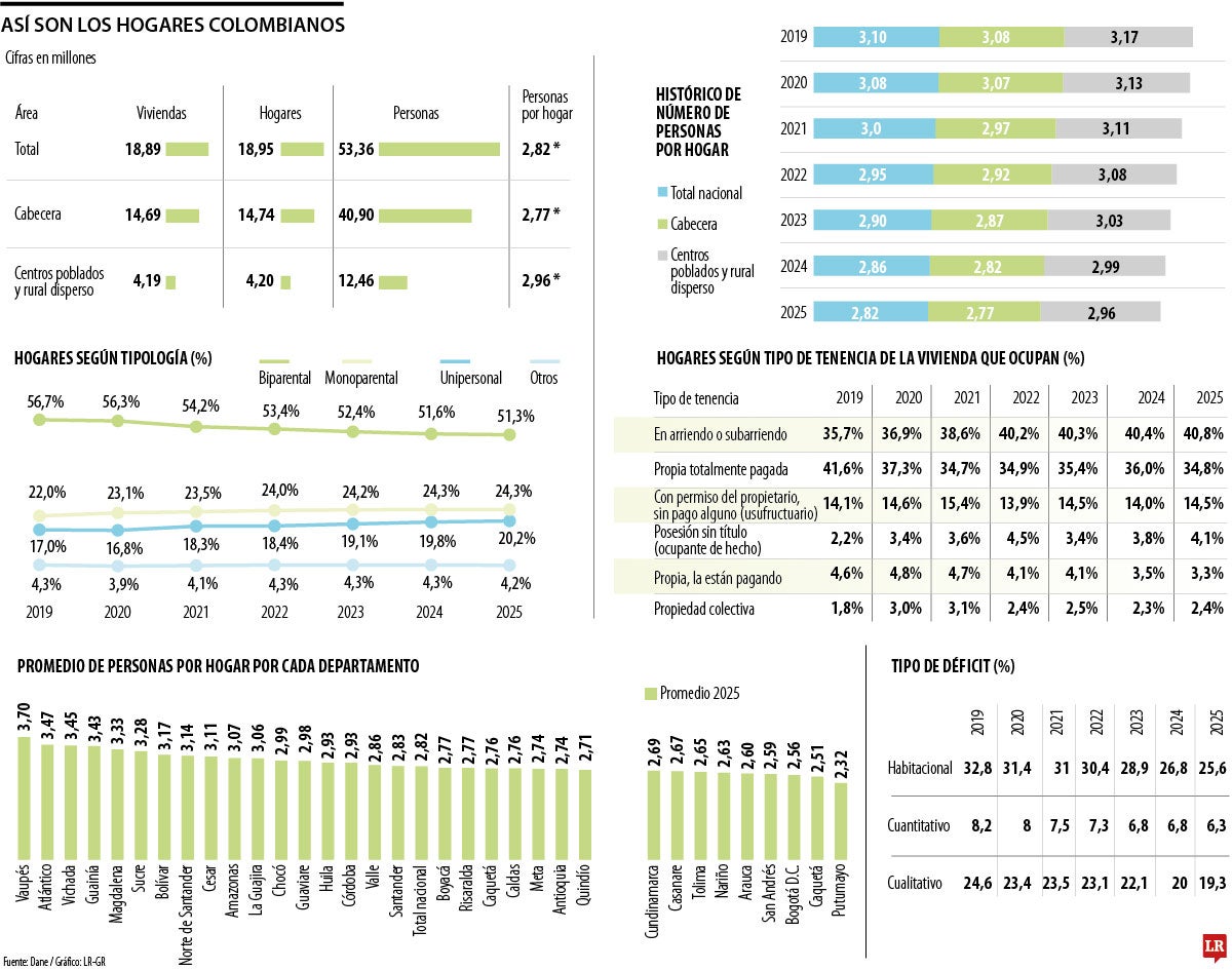 Resultados de la Encuesta de Calidad de Vida del Dane