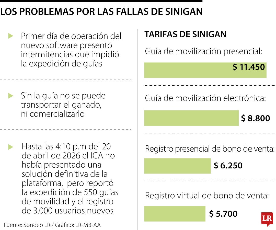 Fallas primer día Sinigan