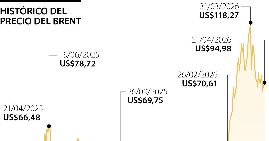 El crudo cae ante expectativas de diálogo EE.UU. e Irán y posible aumento de oferta