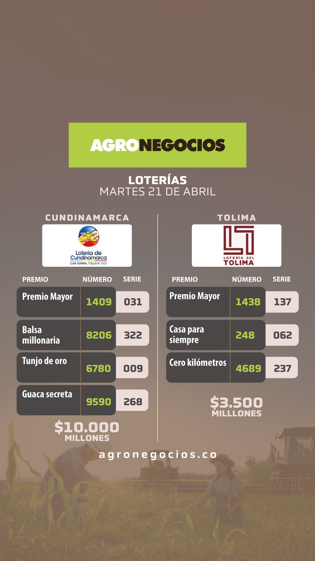 Resultados loterias de Cundinamarca y Tolima 20 de abril de 2026