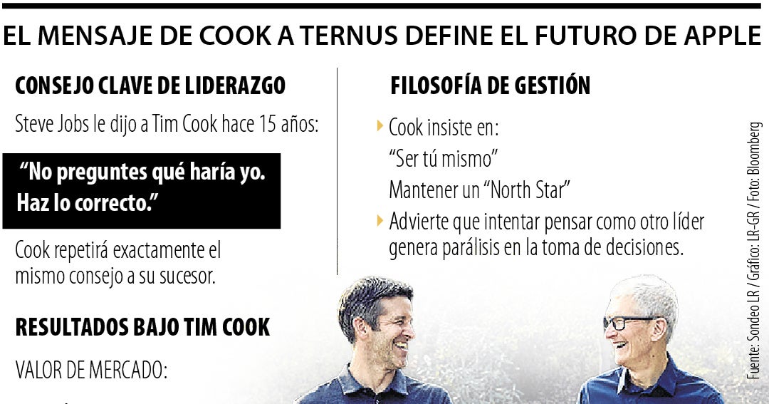 El consejo con el que Tim Cook entrega el futuro de la compañía Apple a John Ternus
