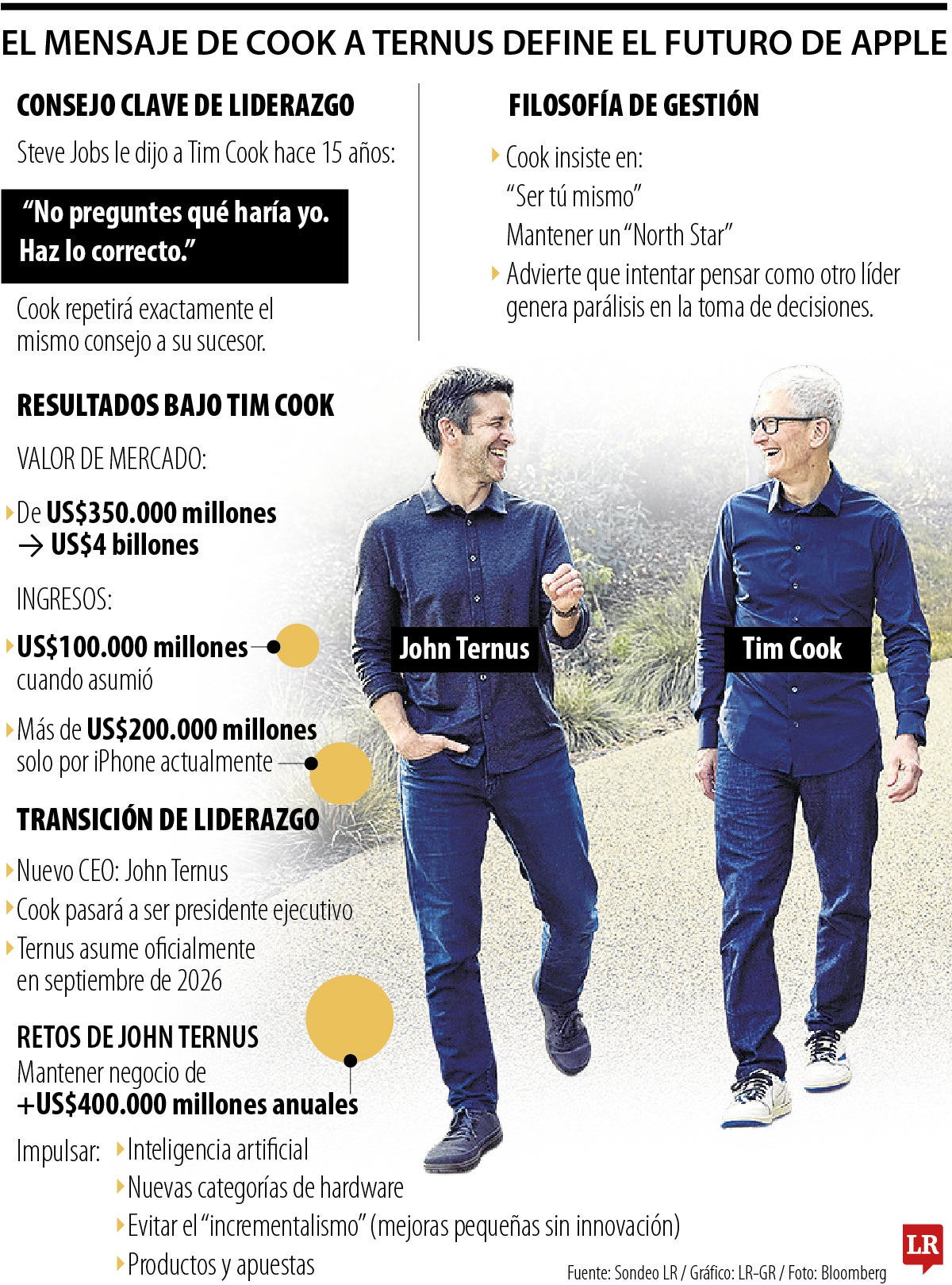 El mensaje de Cook a Ternus define el futuro de apple