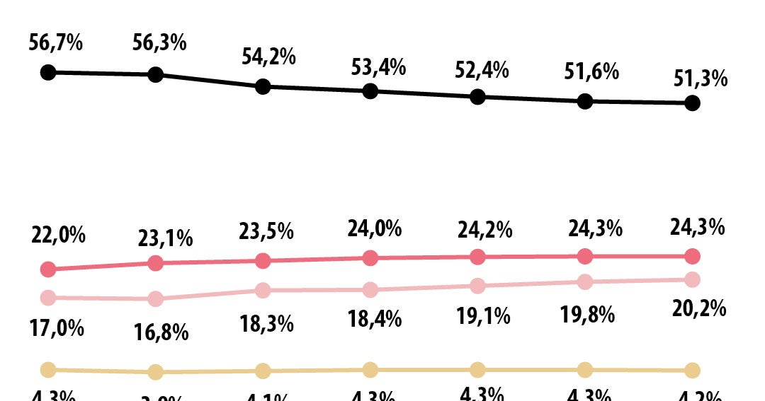 El consumo en la era de los solitarios