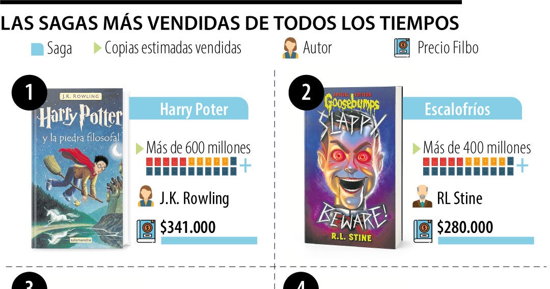 Los libros que nunca pasan de moda, así es que se venden las grandes sagas en Filbo