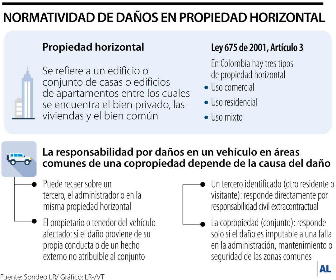 Propiedad horizontal