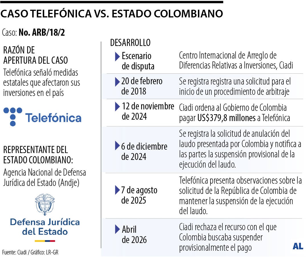 Telefónica Vs. Estado colombiano