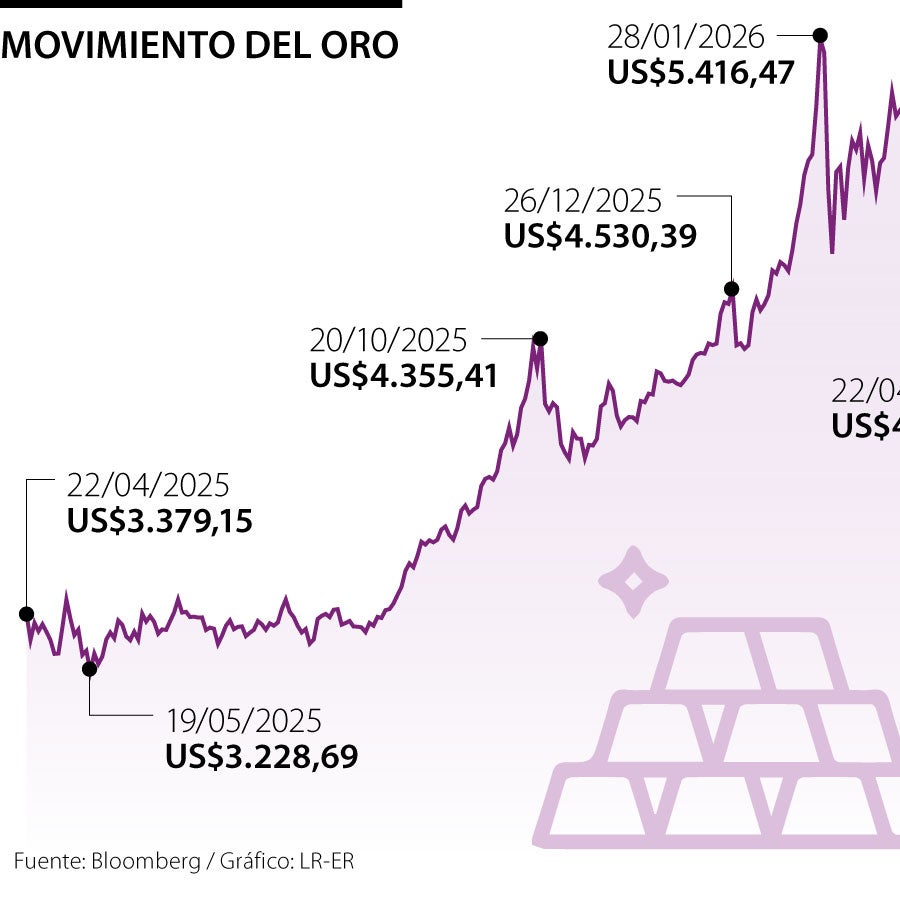 El oro se recupera tras dos días de caída mientras Trump extiende el ...