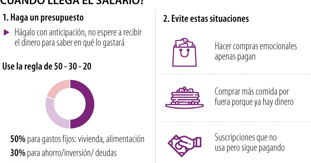 ¿Cómo evitar gastar de más cuando llega el salario?, los consejos que debe conocer