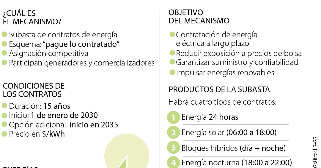 Colombia: Nueva subasta de energía a 15 años para 2030