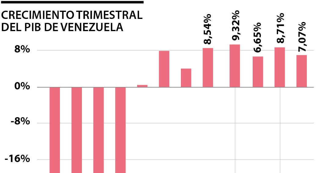 Hay que abonar el terreno en Venezuela