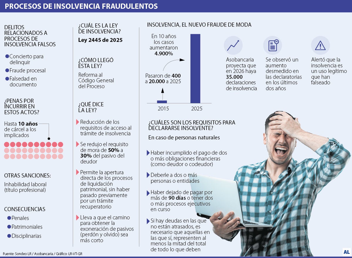 Ley de Insolvencia