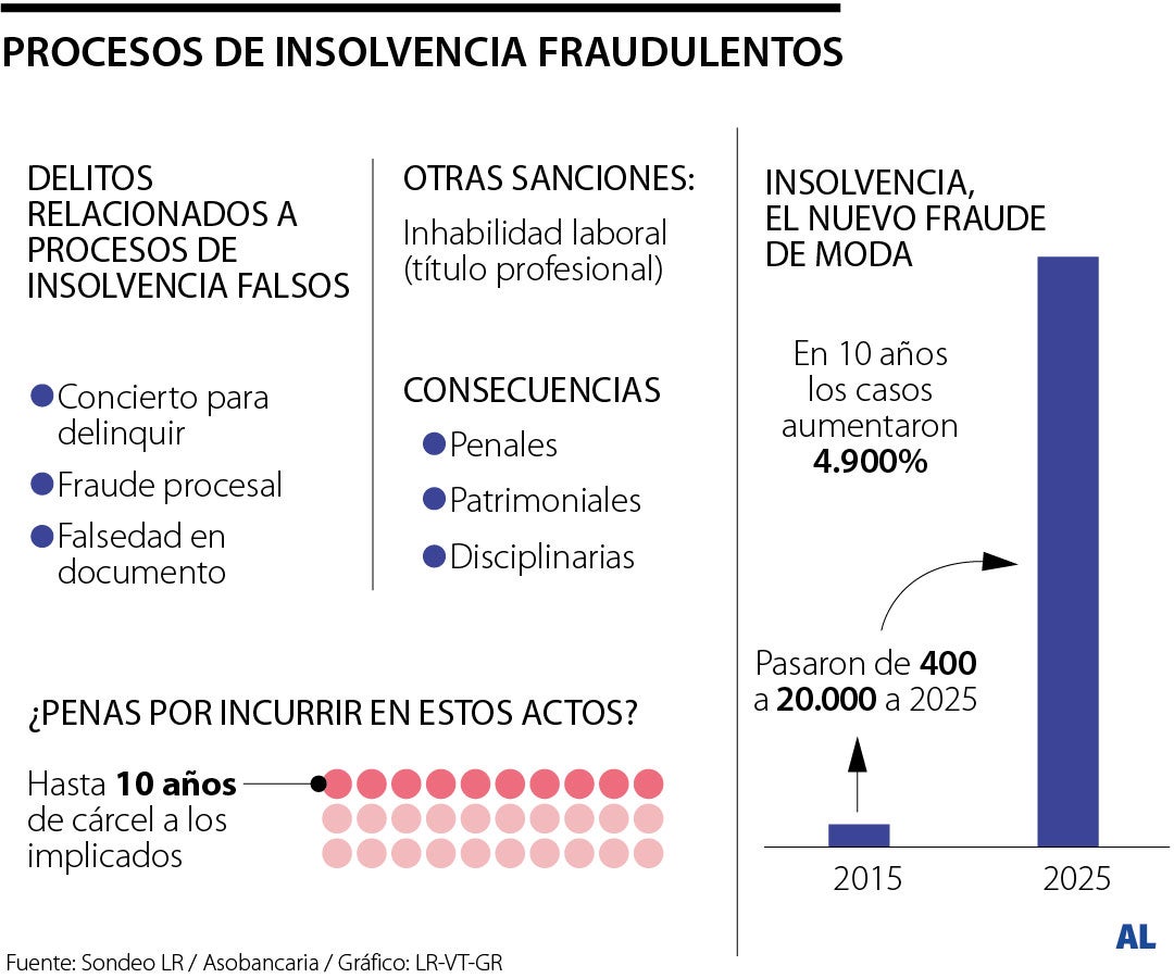 Ley de Insolvencia