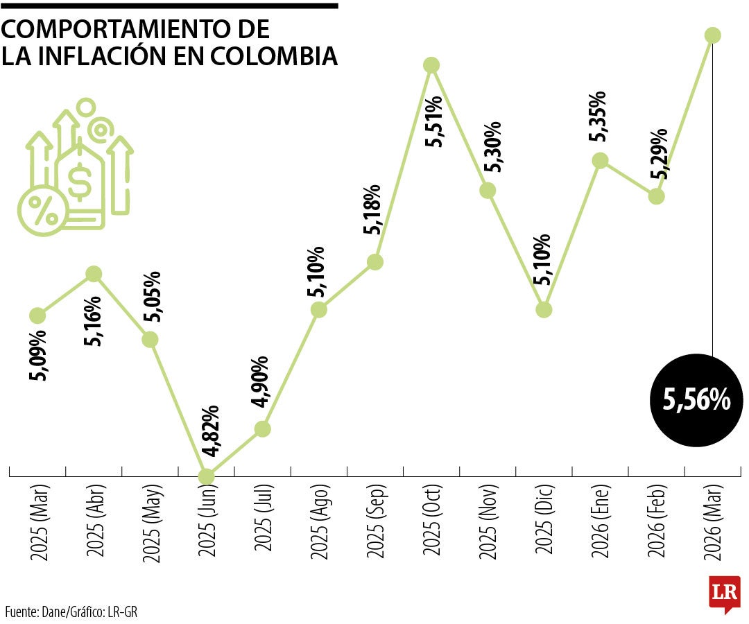 Histórico inflación vs tasas
